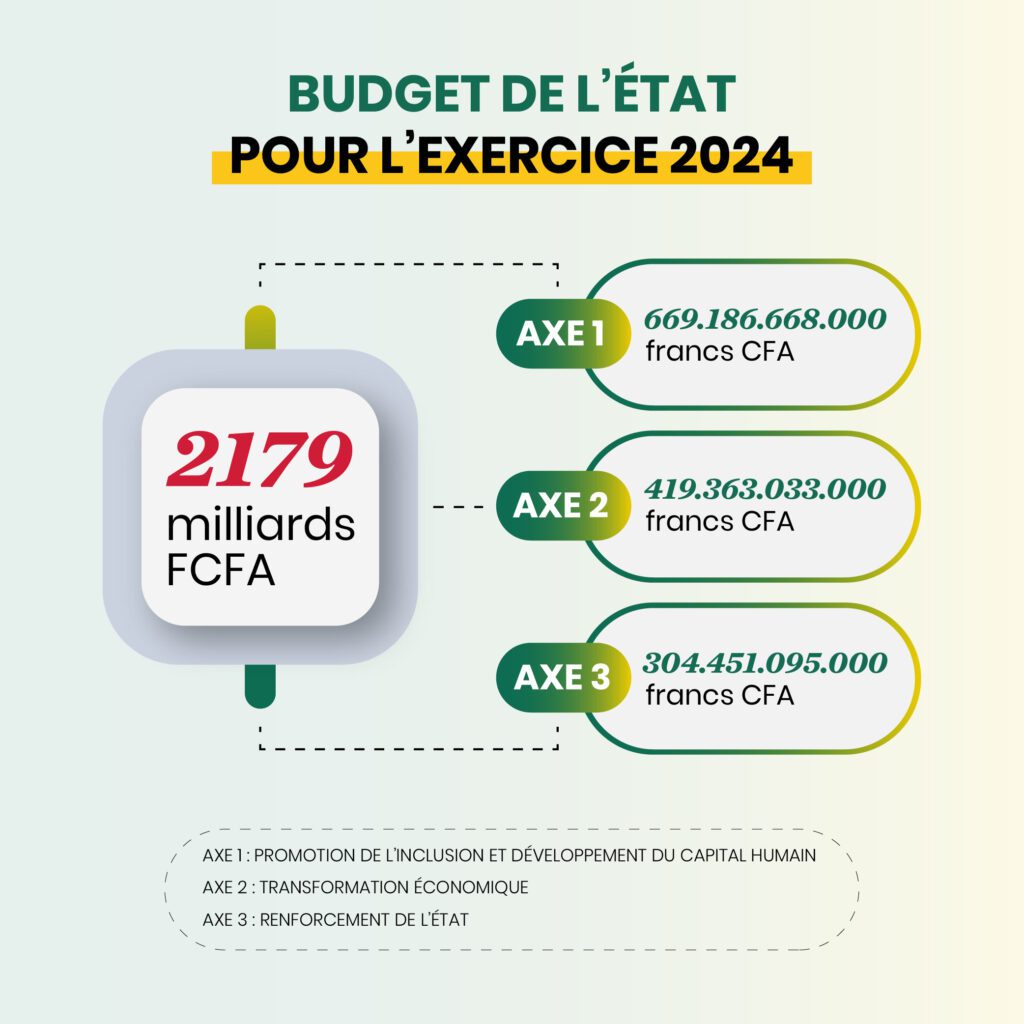 Budget Général 2024